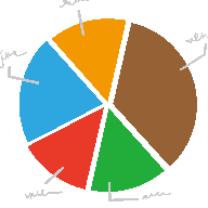 Polar Test Spanish